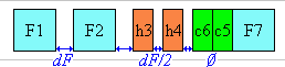 loose グリッドでのスペーシング加算の割り付けを示した図