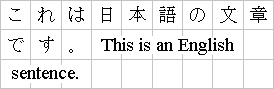 横組みレイアウト内の日本語・英語混在テキストに適用される strict (原稿)グリッドの例