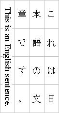 表意文字用縦組みレイアウトの日本語・英語混在テキストに適用された layout-grid-char 設定の例